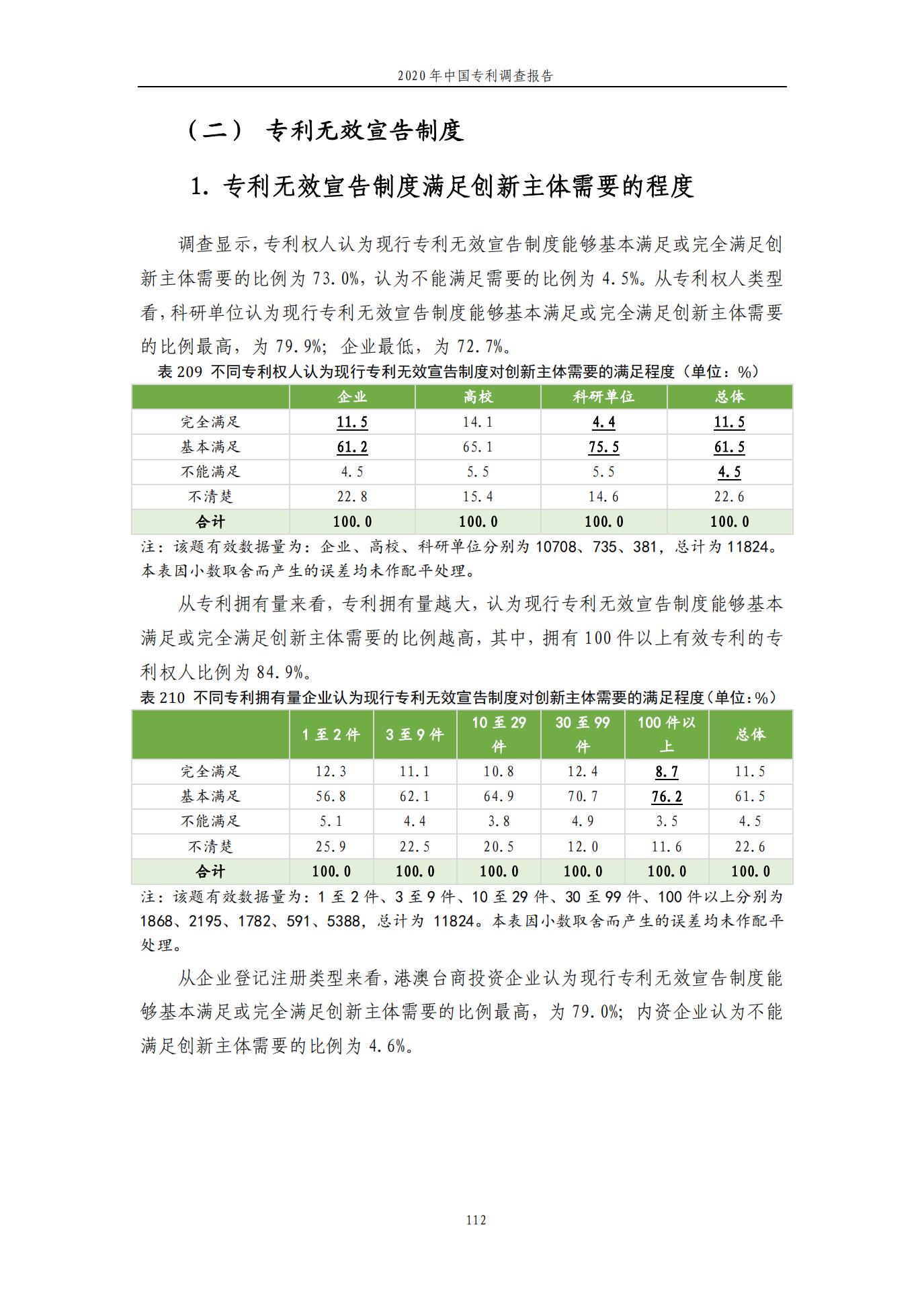 《2020年中國(guó)專利調(diào)查報(bào)告》全文發(fā)布