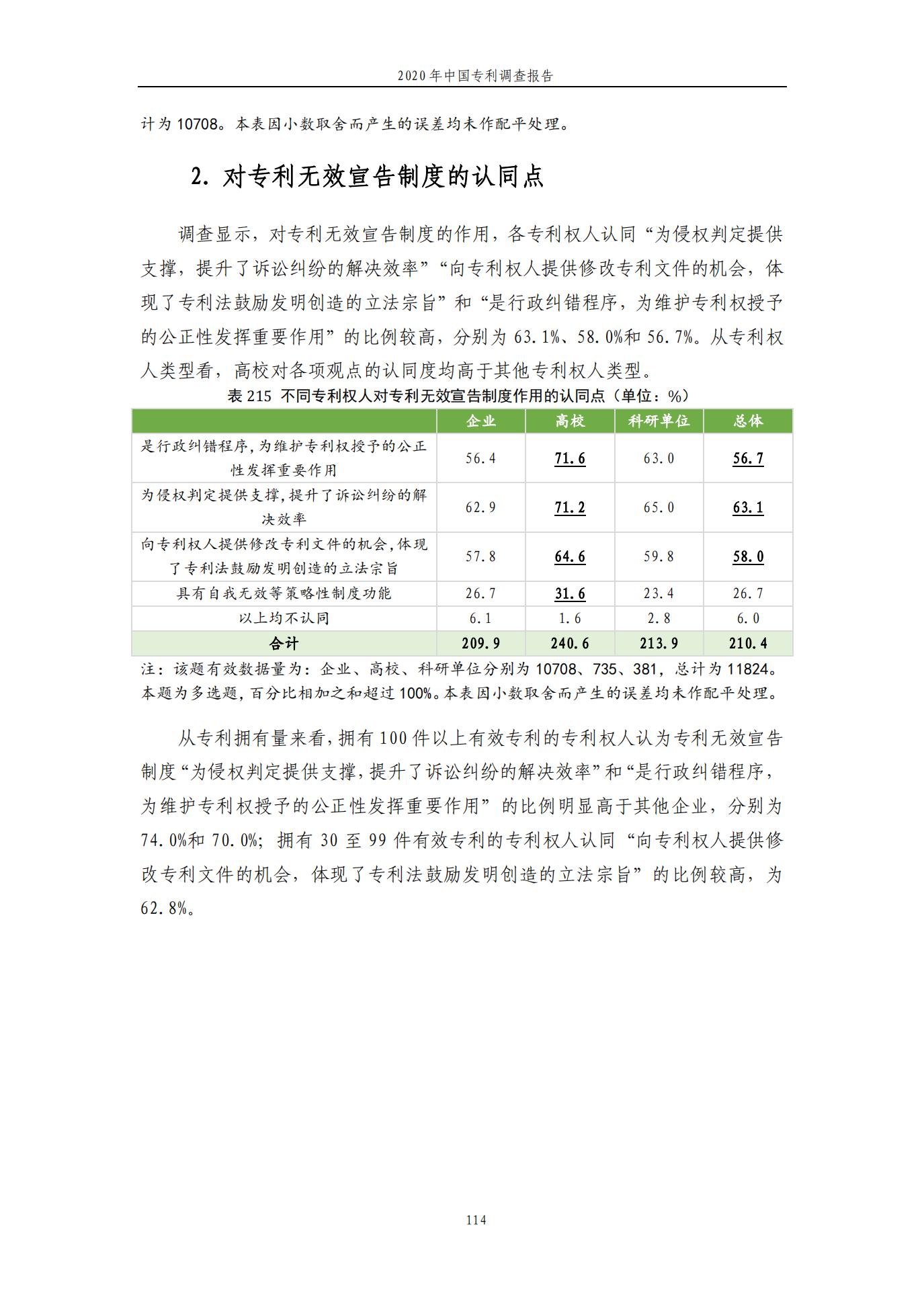 《2020年中國專利調(diào)查報告》全文發(fā)布