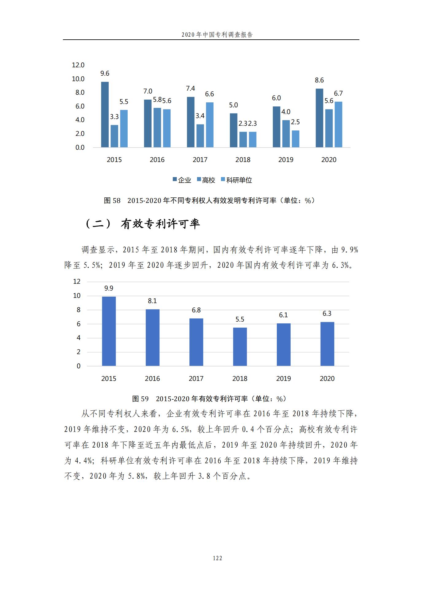 《2020年中國專利調(diào)查報告》全文發(fā)布