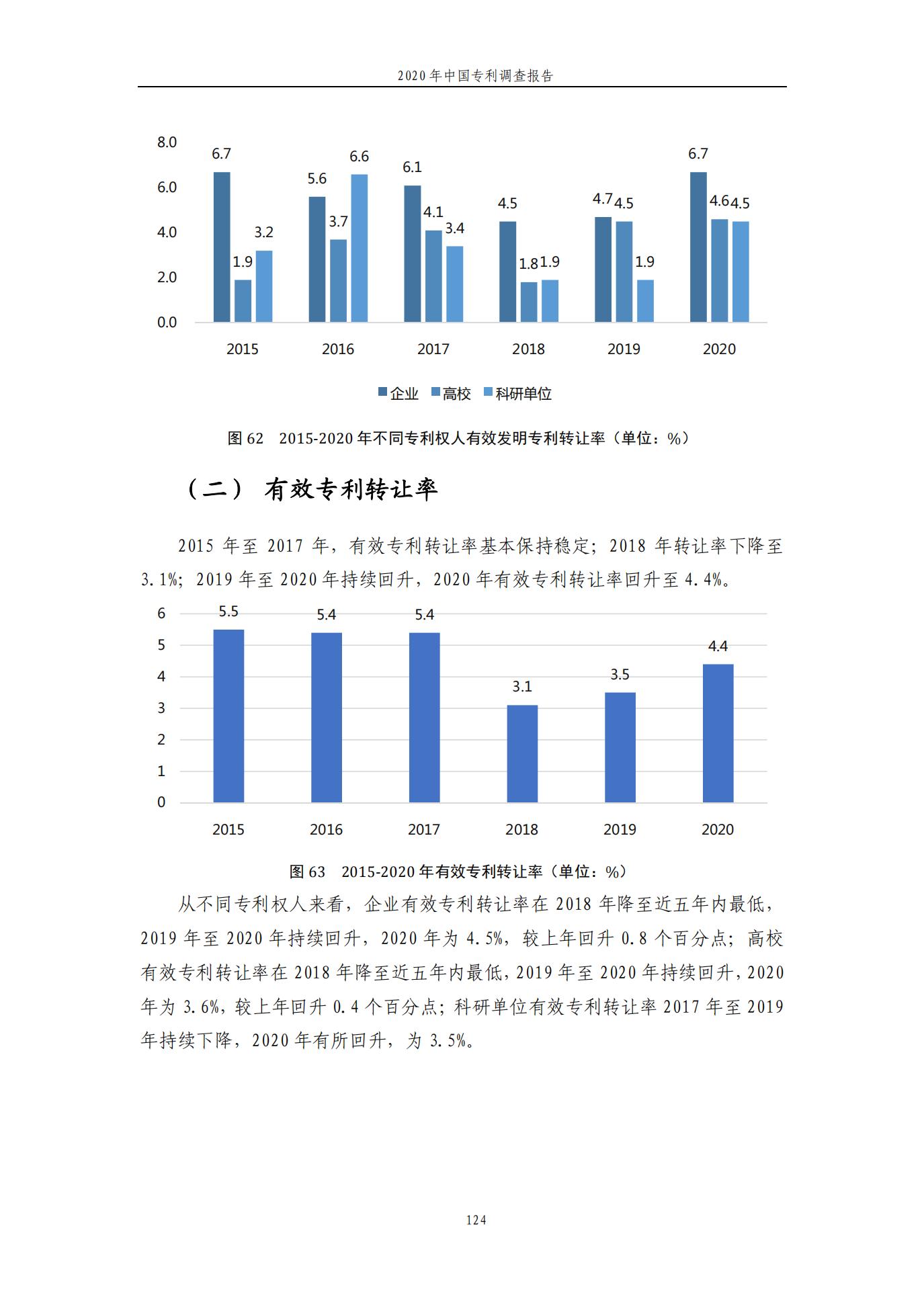 《2020年中國專利調(diào)查報告》全文發(fā)布