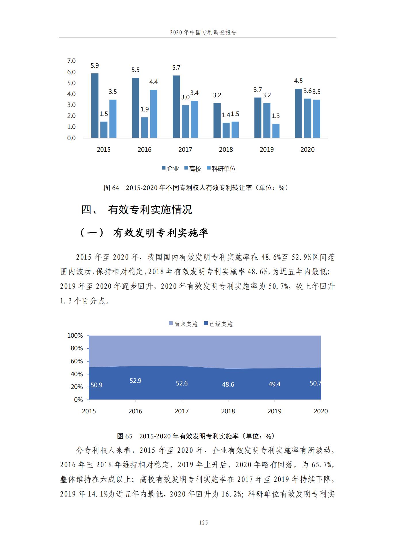 《2020年中國專利調(diào)查報告》全文發(fā)布