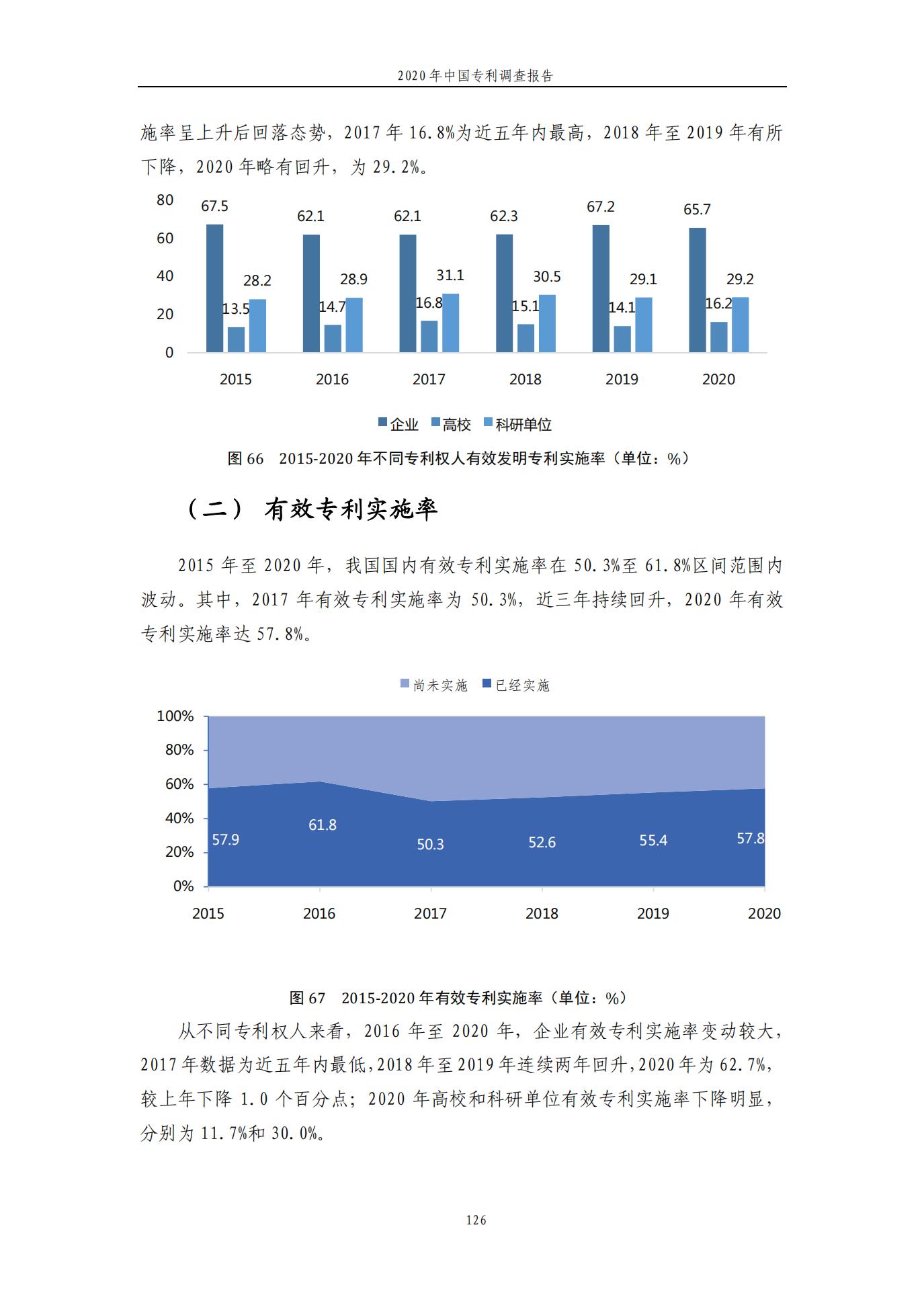 《2020年中國專利調(diào)查報告》全文發(fā)布