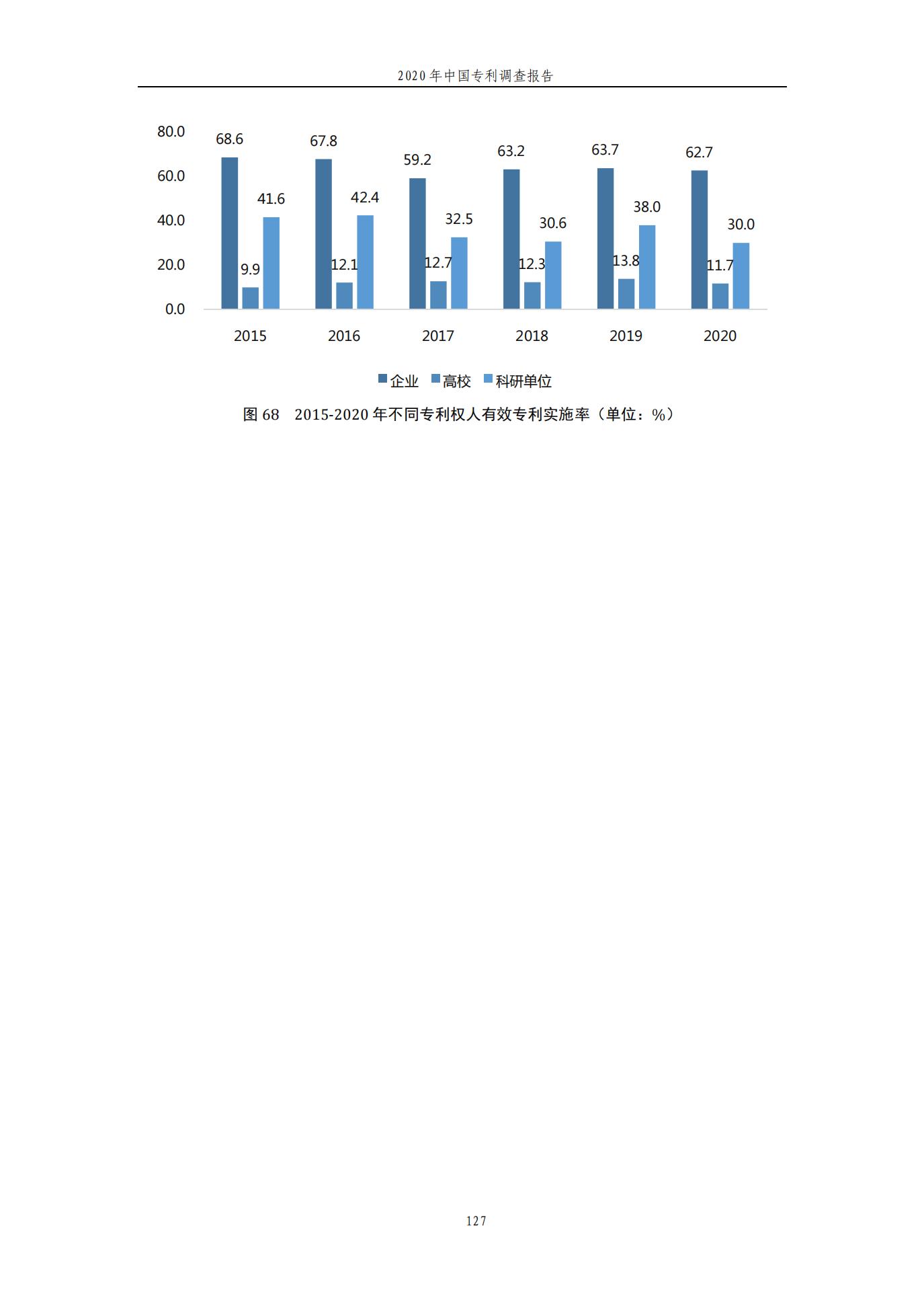 《2020年中國(guó)專利調(diào)查報(bào)告》全文發(fā)布