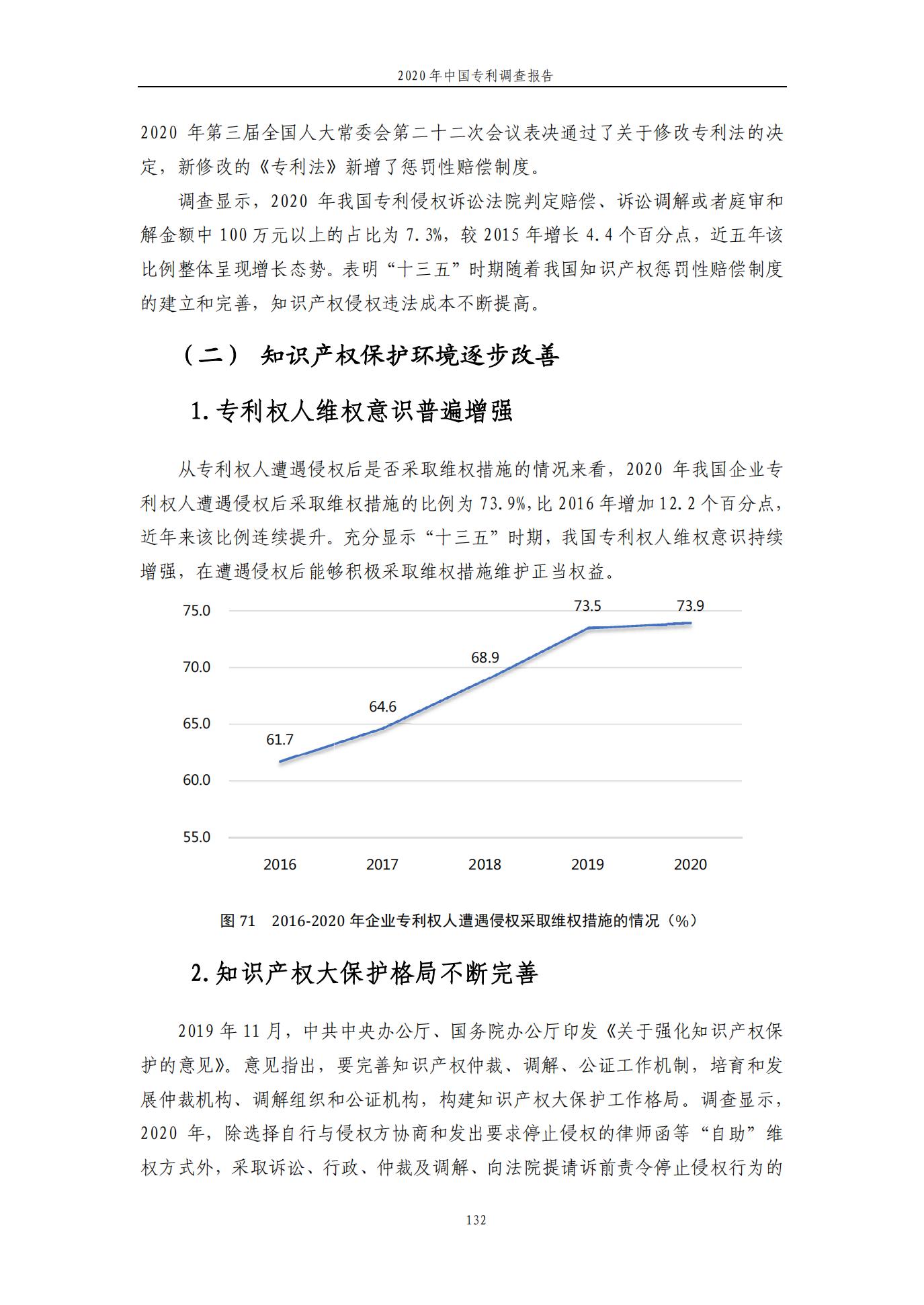 《2020年中國專利調(diào)查報告》全文發(fā)布