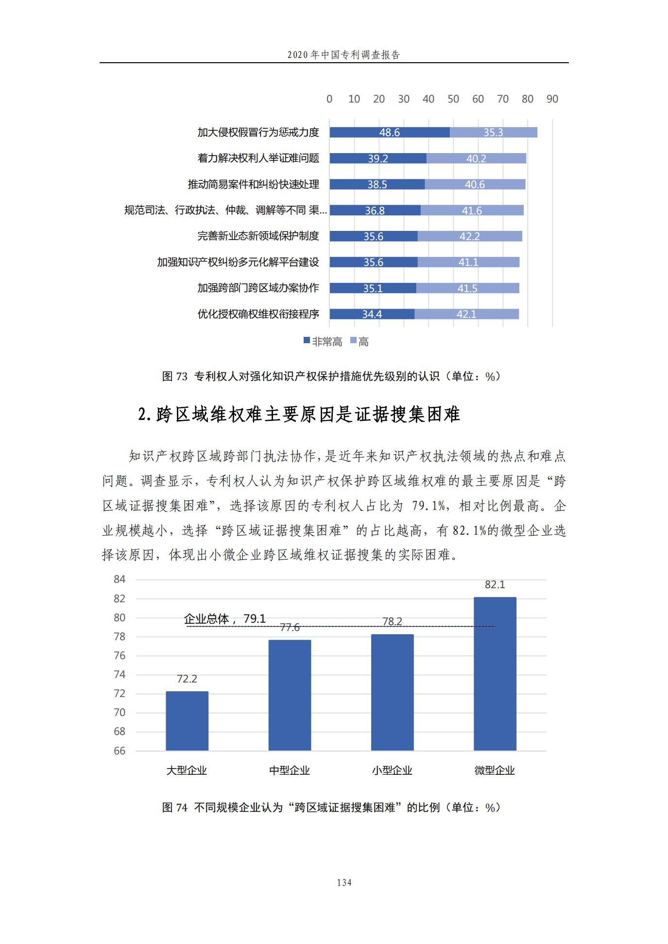 《2020年中國專利調(diào)查報告》全文發(fā)布