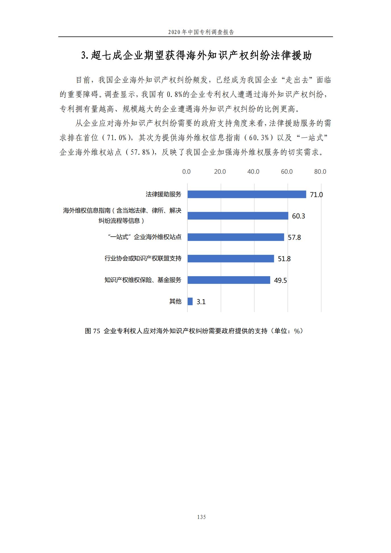 《2020年中國專利調(diào)查報告》全文發(fā)布