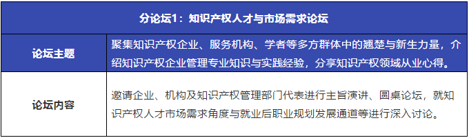 重磅來襲！粵港澳大灣區(qū)知識(shí)產(chǎn)權(quán)人才發(fā)展大會(huì)暨人才供需對(duì)接系列活動(dòng)開啟