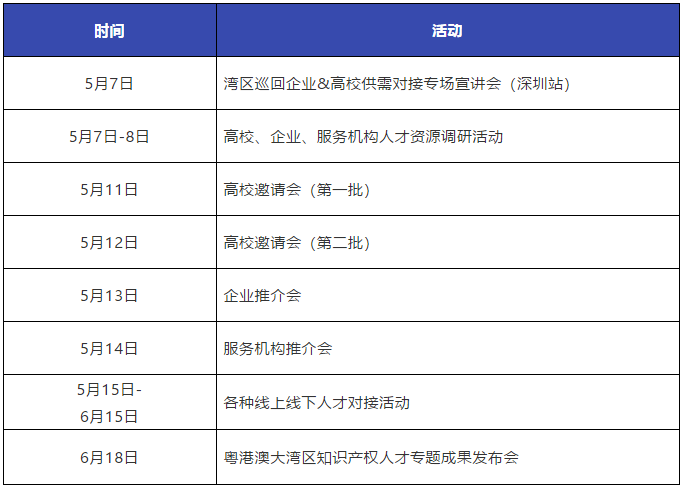 重磅來襲！粵港澳大灣區(qū)知識(shí)產(chǎn)權(quán)人才發(fā)展大會(huì)暨人才供需對(duì)接系列活動(dòng)開啟