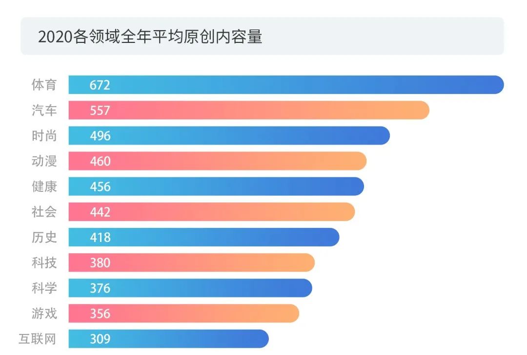 數(shù)據(jù)賦能+多元化玩法之下，短視頻的版權(quán)問題將何去何從？2020年度版權(quán)報告為你揭曉