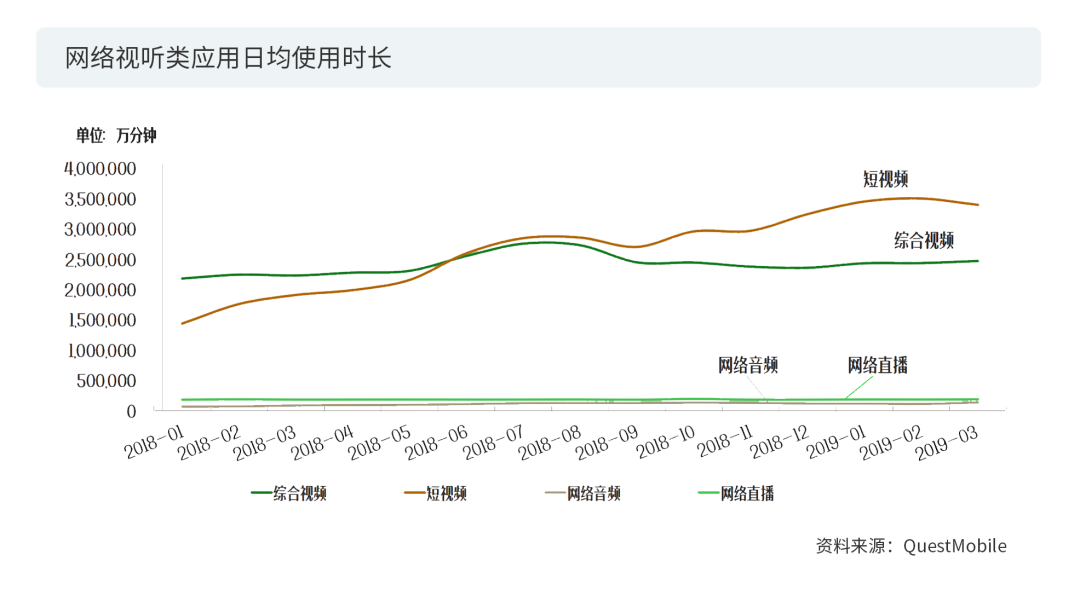 數(shù)據(jù)賦能+多元化玩法之下，短視頻的版權(quán)問題將何去何從？2020年度版權(quán)報(bào)告為你揭曉