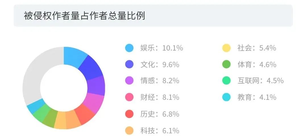 數(shù)據(jù)賦能+多元化玩法之下，短視頻的版權(quán)問題將何去何從？2020年度版權(quán)報告為你揭曉