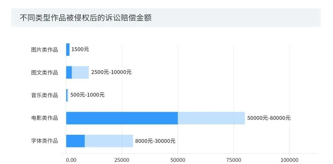 數(shù)據(jù)賦能+多元化玩法之下，短視頻的版權(quán)問題將何去何從？2020年度版權(quán)報告為你揭曉