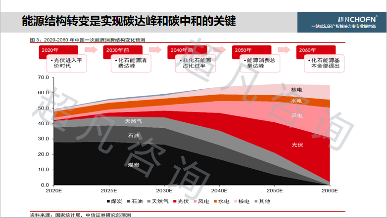 “碳達(dá)峰、碳中和”背景下，實(shí)現(xiàn)知識(shí)產(chǎn)權(quán)的運(yùn)營(yíng)和價(jià)值創(chuàng)造的6大關(guān)鍵