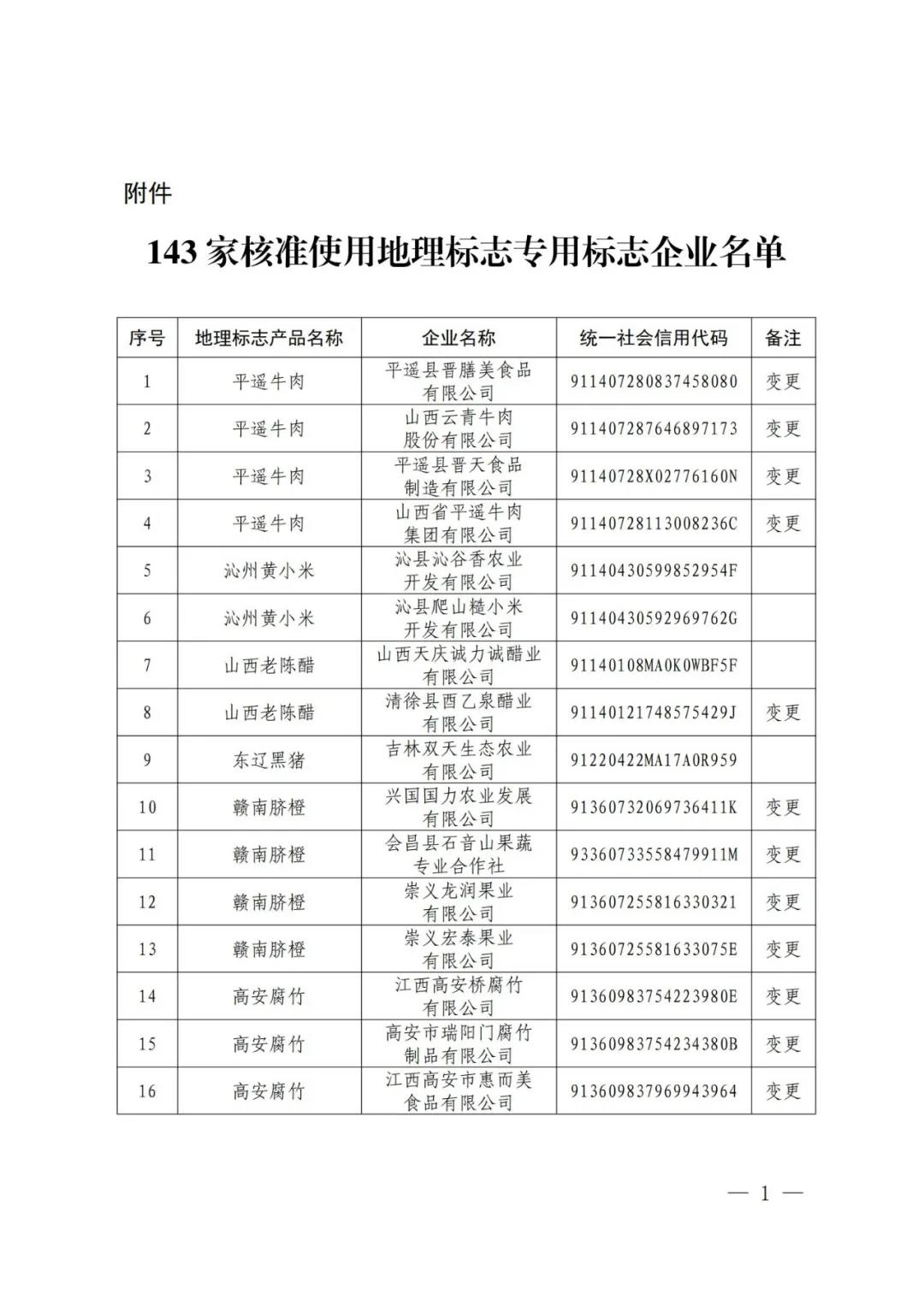 #晨報(bào)#美國(guó)ITC發(fā)布對(duì)便攜式電池啟動(dòng)器及其組件的337部分終裁；我國(guó)6月底前全面取消專利、商標(biāo)申請(qǐng)階段的資助和獎(jiǎng)勵(lì)