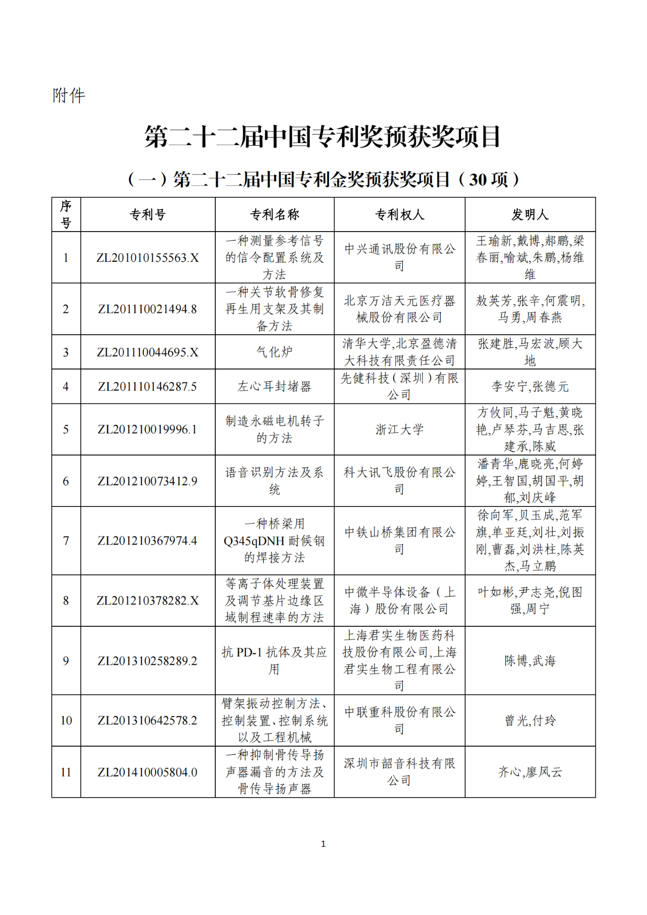 第二十二屆中國專利獎獲獎項目（完整版）