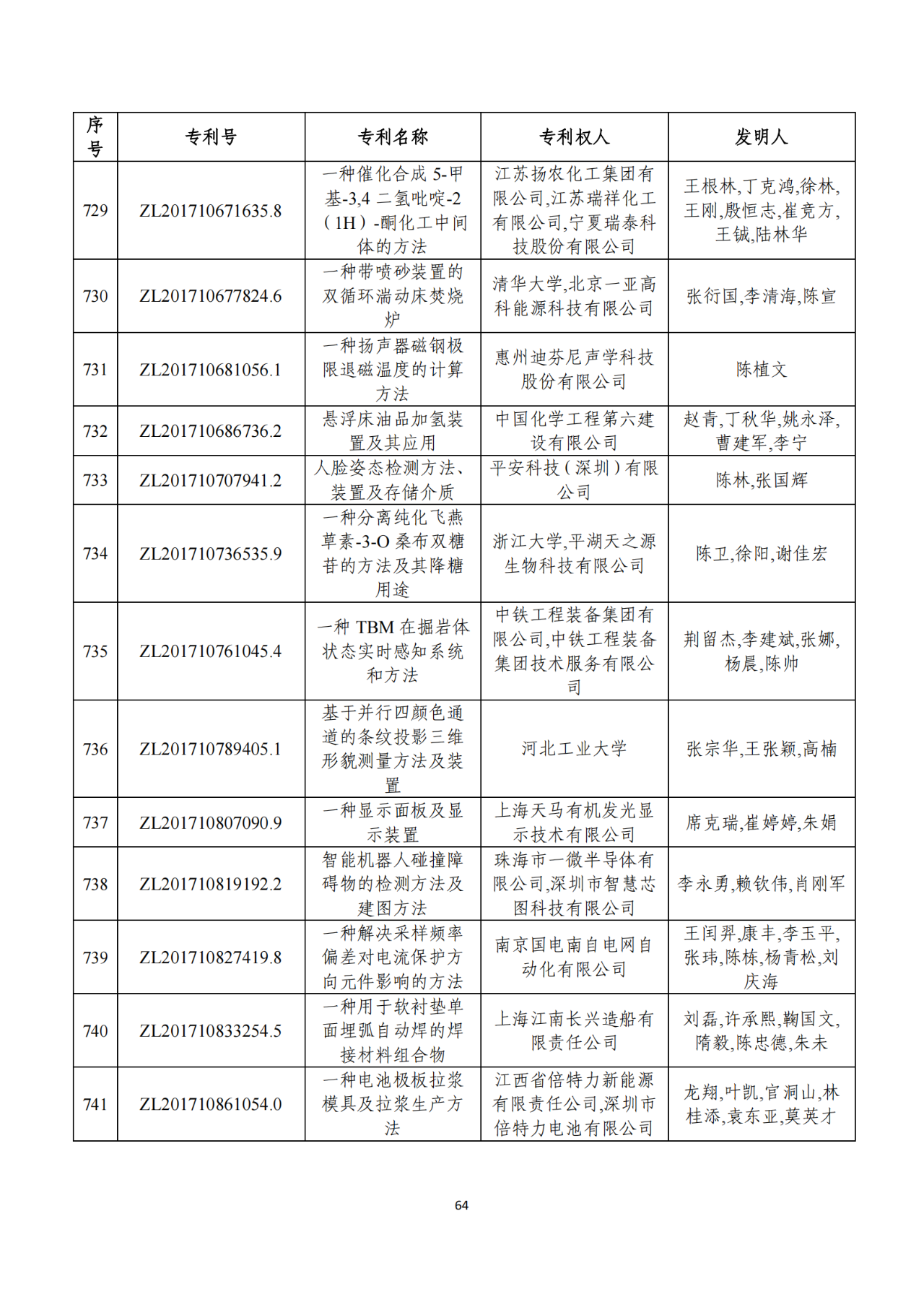 第二十二屆中國專利獎獲獎項目（完整版）