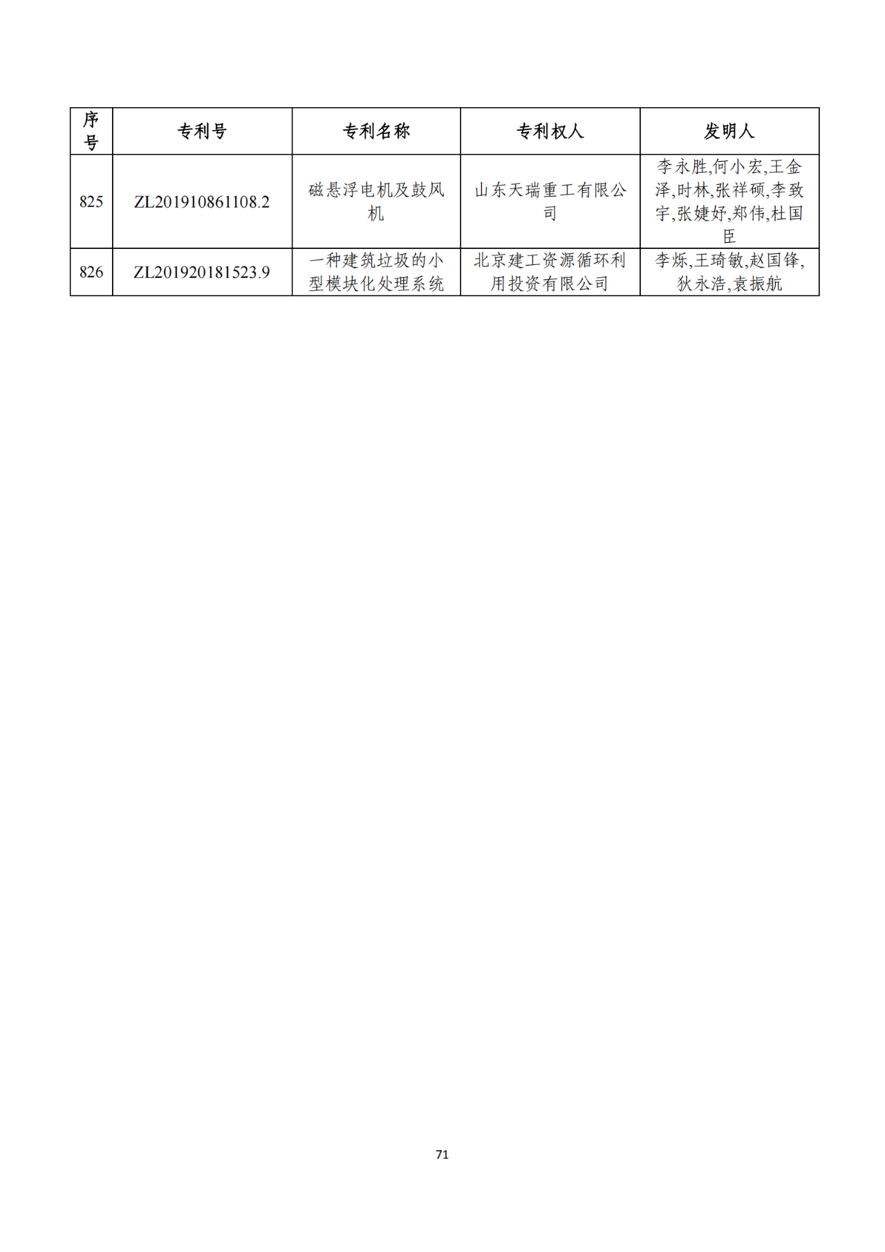 第二十二屆中國專利獎獲獎項目（完整版）