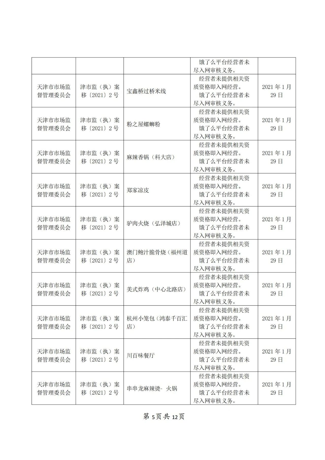 餓了么因不正當(dāng)競(jìng)爭(zhēng)被罰50萬(wàn)！