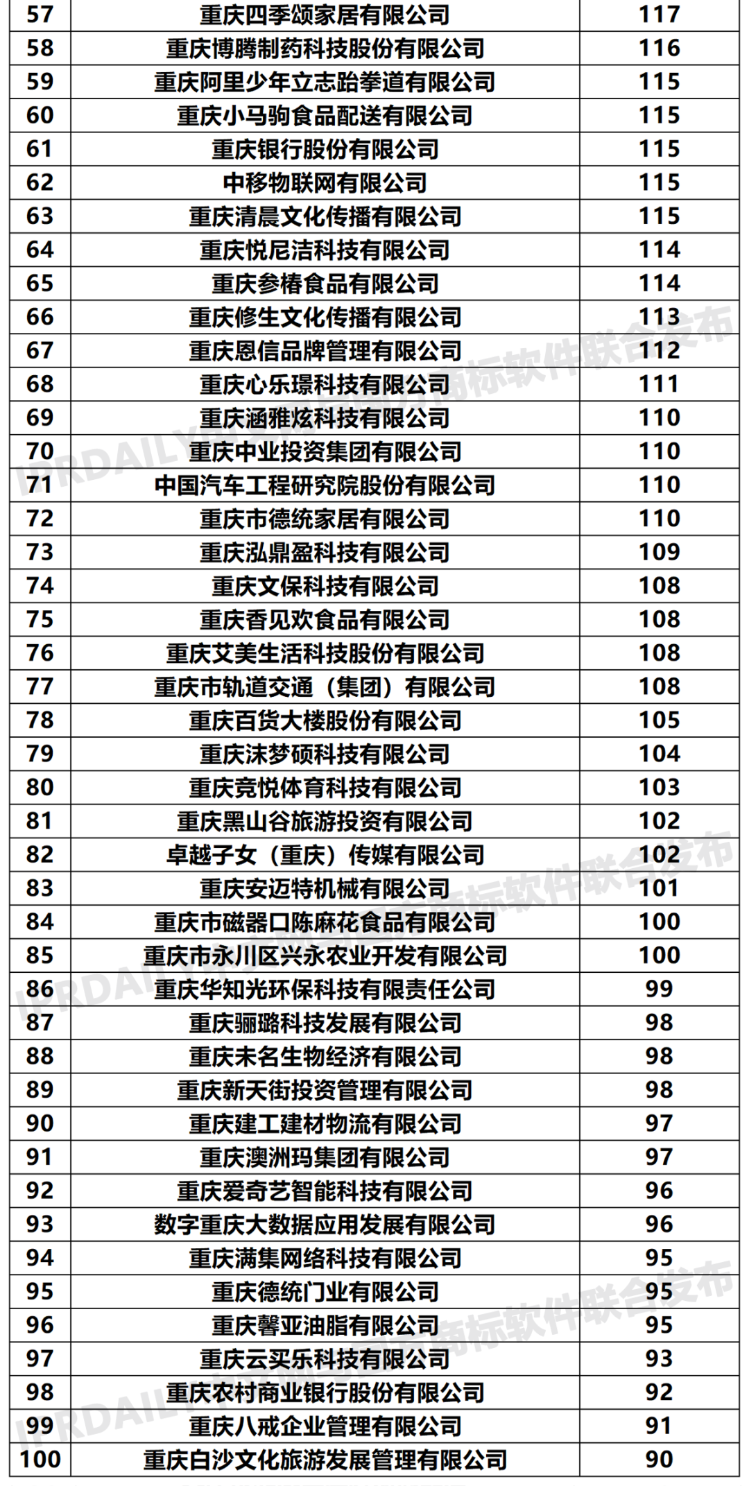 2020年「33個(gè)省市申請(qǐng)人」商標(biāo)申請(qǐng)量排行榜（TOP100）