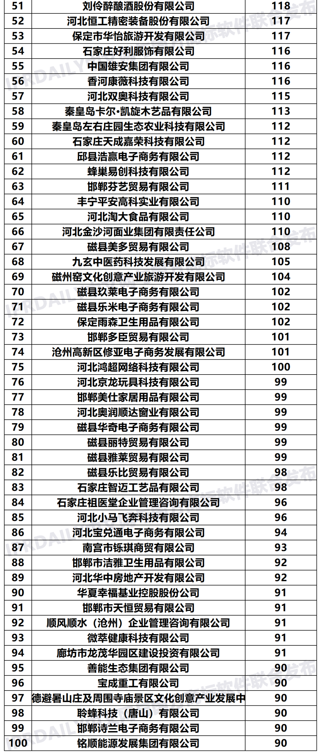 2020年「33個(gè)省市申請(qǐng)人」商標(biāo)申請(qǐng)量排行榜（TOP100）