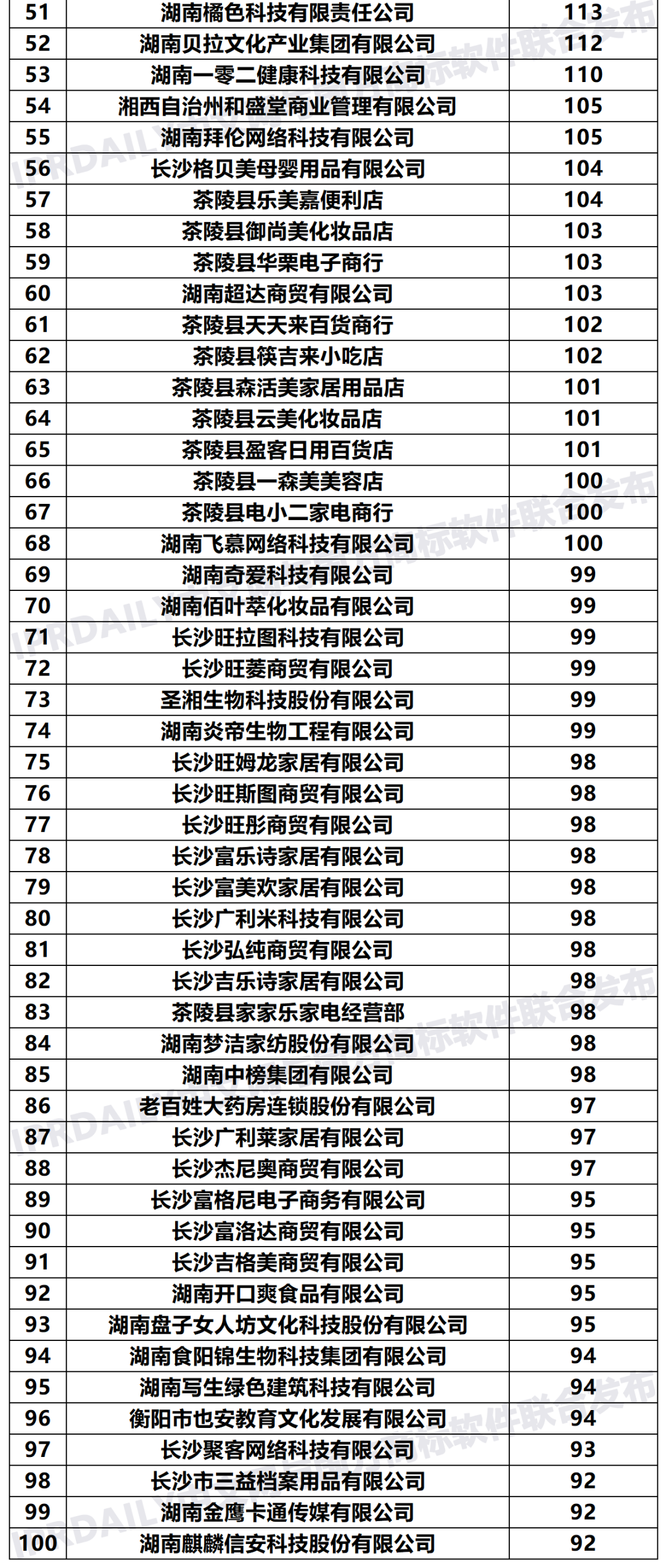 2020年「33個(gè)省市申請(qǐng)人」商標(biāo)申請(qǐng)量排行榜（TOP100）