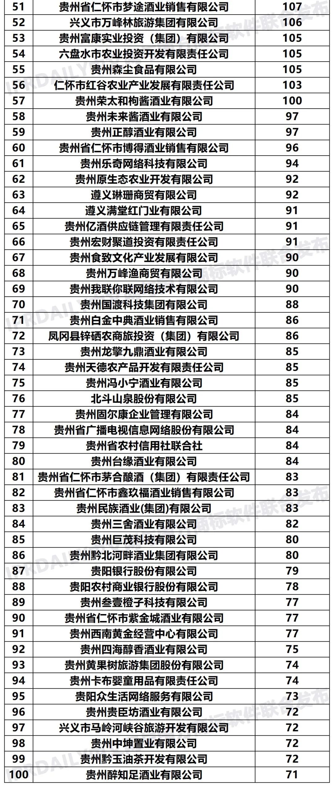 2020年「33個(gè)省市申請(qǐng)人」商標(biāo)申請(qǐng)量排行榜（TOP100）