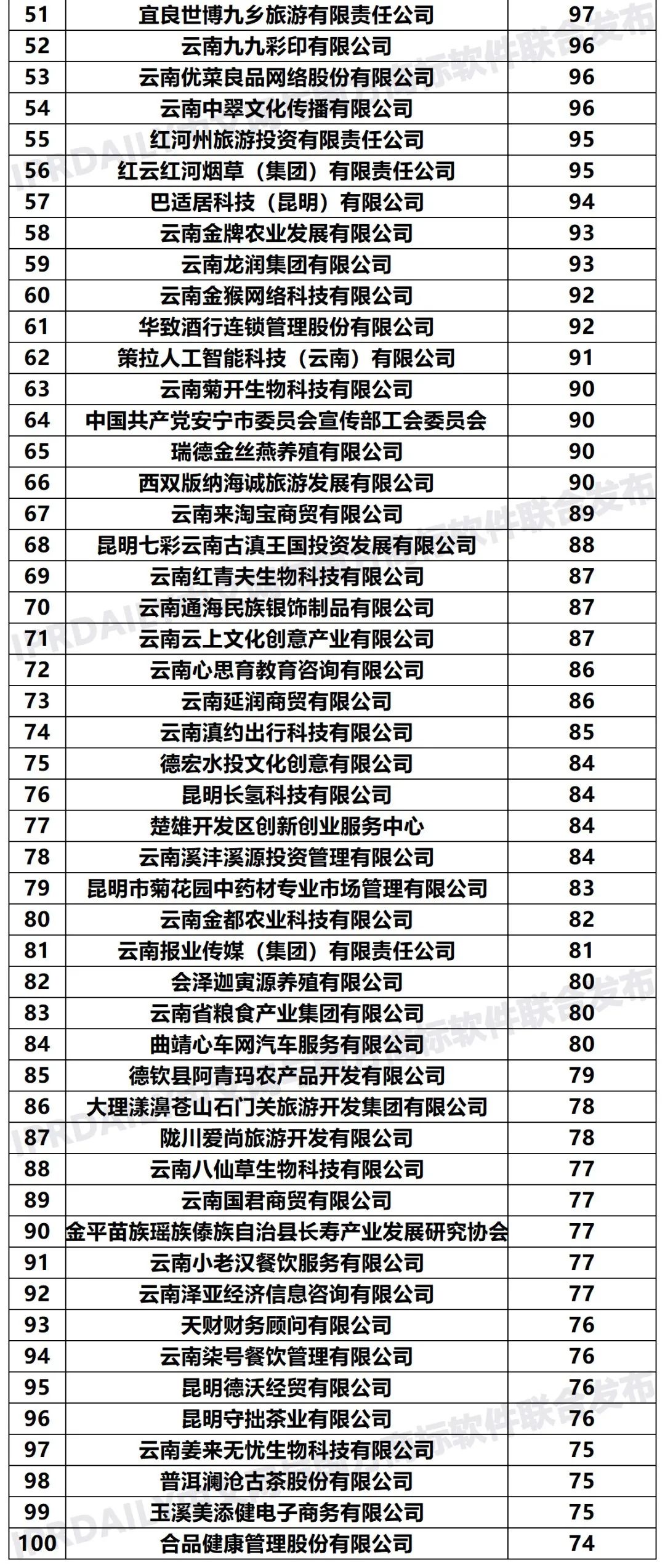 2020年「33個(gè)省市申請(qǐng)人」商標(biāo)申請(qǐng)量排行榜（TOP100）