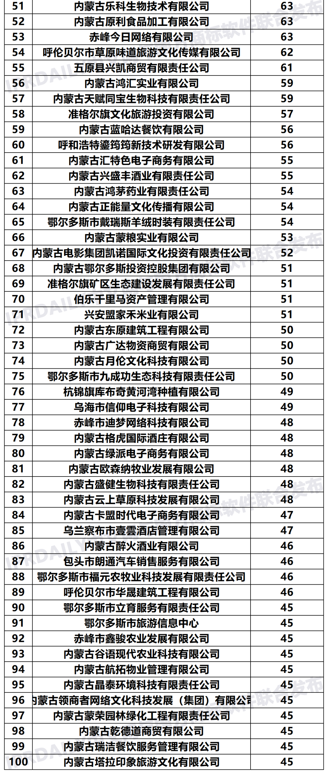 2020年「33個(gè)省市申請(qǐng)人」商標(biāo)申請(qǐng)量排行榜（TOP100）