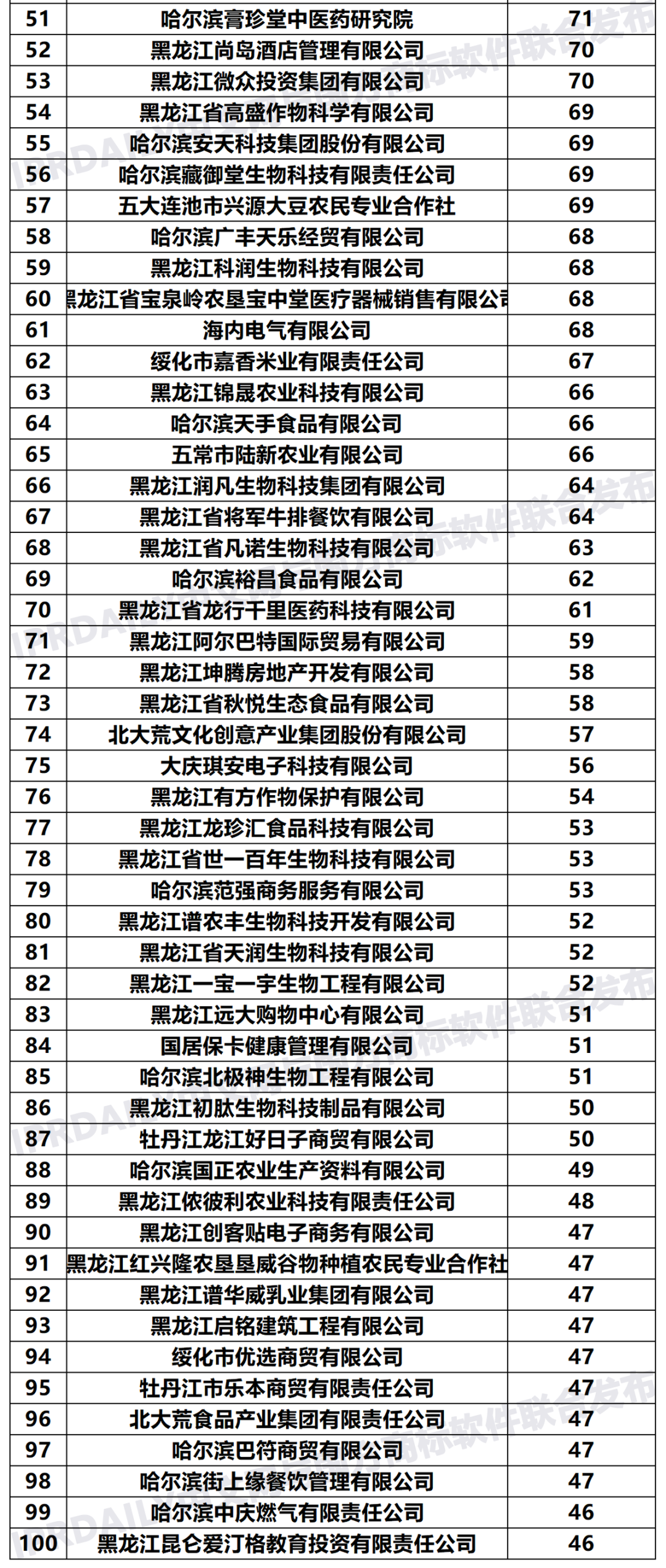 2020年「33個(gè)省市申請(qǐng)人」商標(biāo)申請(qǐng)量排行榜（TOP100）