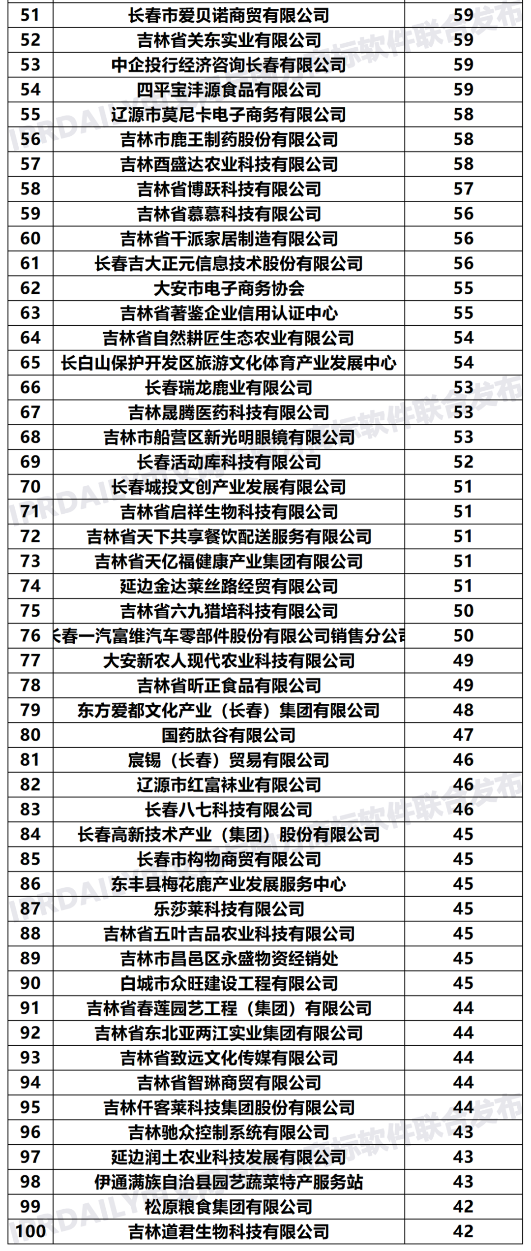 2020年「33個(gè)省市申請(qǐng)人」商標(biāo)申請(qǐng)量排行榜（TOP100）