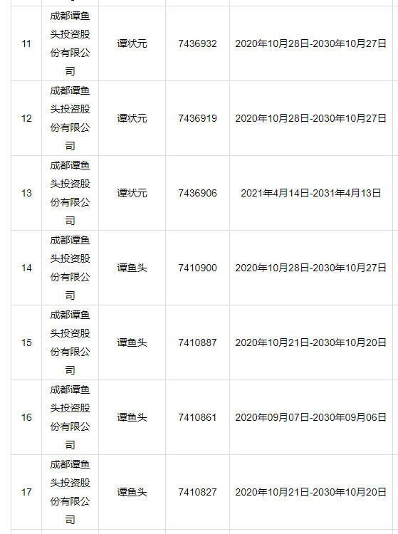 買(mǎi)家反悔！1510萬(wàn)元天價(jià)的譚魚(yú)頭商標(biāo)拍賣(mài)流標(biāo)