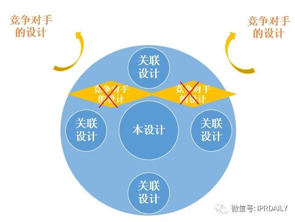 從日本關(guān)聯(lián)外觀設(shè)計(jì)制度的角度看日本外觀申請(qǐng)策略