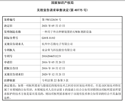 #晨報#美國ITC發(fā)布對計算機等電子設備的337部分終裁；中國提出的首個知識產(chǎn)權管理新國標將在部分央企業(yè)試點