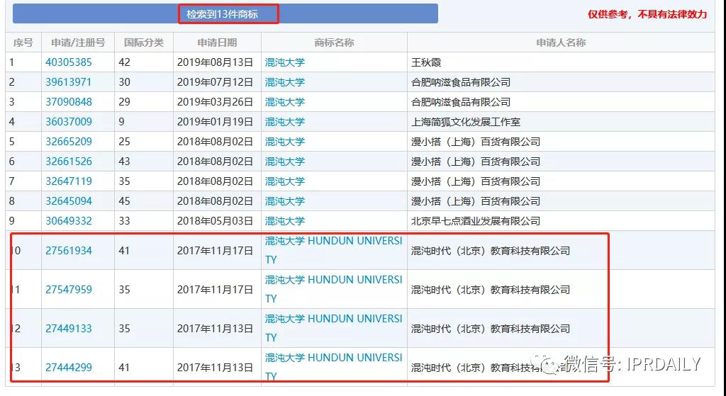 湖畔大學(xué)回應(yīng)改名！商標(biāo)還能使用嗎？