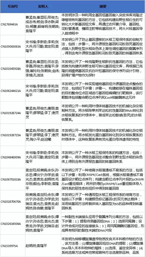 為什么說袁隆平是世界公認(rèn)的科學(xué)巨人和發(fā)明大家？