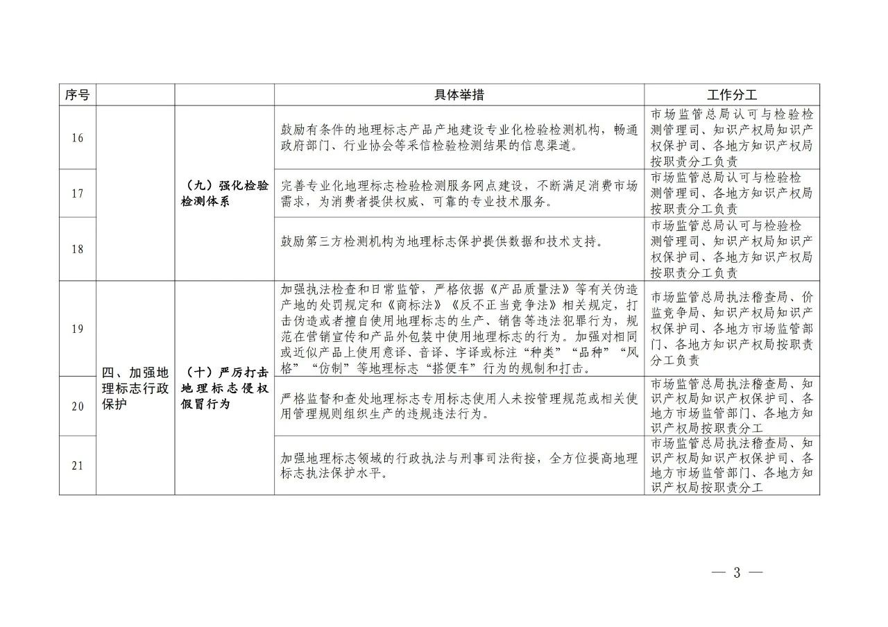 國(guó)知局 國(guó)家市場(chǎng)監(jiān)管總局：《進(jìn)一步加強(qiáng)地理標(biāo)志保護(hù)的指導(dǎo)意見》全文發(fā)布！