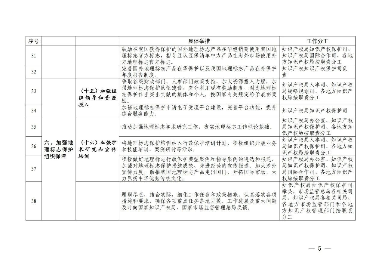 國(guó)知局 國(guó)家市場(chǎng)監(jiān)管總局：《進(jìn)一步加強(qiáng)地理標(biāo)志保護(hù)的指導(dǎo)意見》全文發(fā)布！