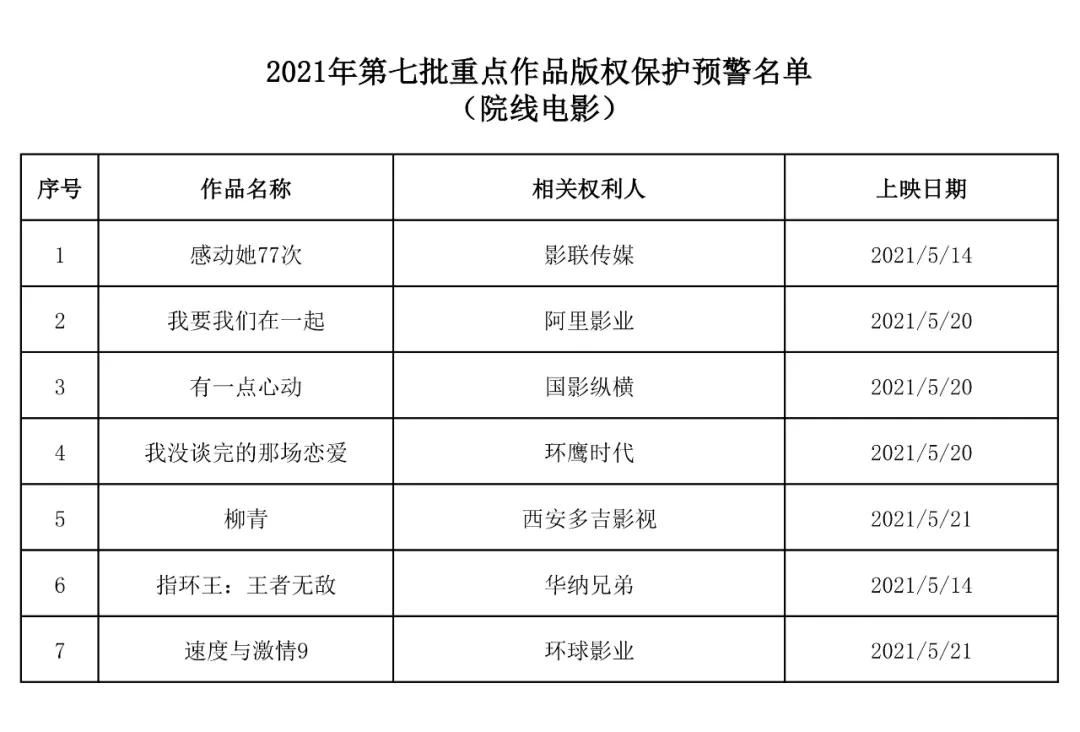 #晨報#元氣森林“燃”商標與統(tǒng)一、蒙?！叭肌钡壬虡藰?gòu)成近似，終審被駁回；?中興、OPPO達成重大專利交易，專利技術(shù)成重要營收來源