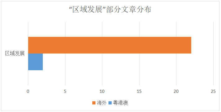 2020下半年IPRdaily原創(chuàng)文章統(tǒng)計(jì)調(diào)查報(bào)告