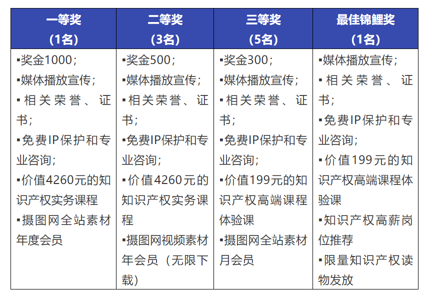 “廣州開(kāi)發(fā)區(qū)綜改五周年”視頻征集活動(dòng)開(kāi)始了！