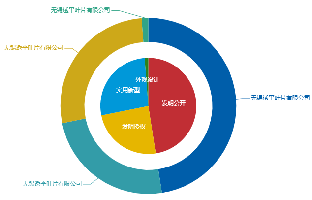 看《動力澎湃》中相關企業(yè)的專利信息