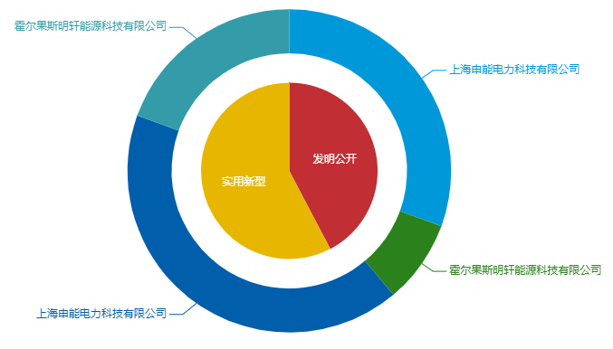 看《動力澎湃》中相關企業(yè)的專利信息