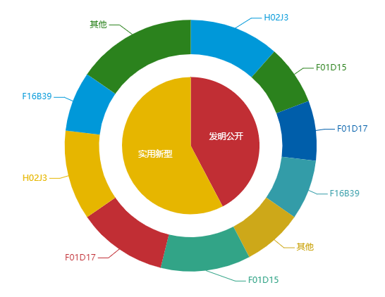 看《動力澎湃》中相關企業(yè)的專利信息