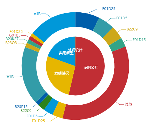 看《動力澎湃》中相關企業(yè)的專利信息