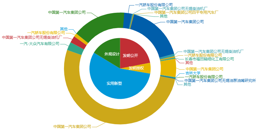 看《動力澎湃》中相關企業(yè)的專利信息