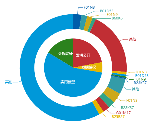 看《動力澎湃》中相關(guān)企業(yè)的專利信息