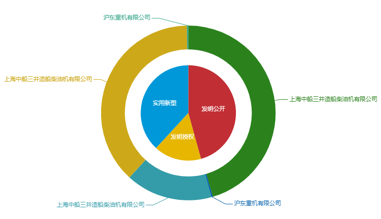 看《動力澎湃》中相關企業(yè)的專利信息