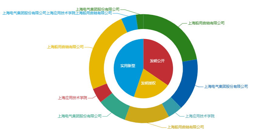 看《動力澎湃》中相關企業(yè)的專利信息