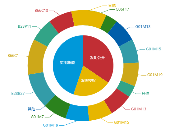 看《動力澎湃》中相關企業(yè)的專利信息