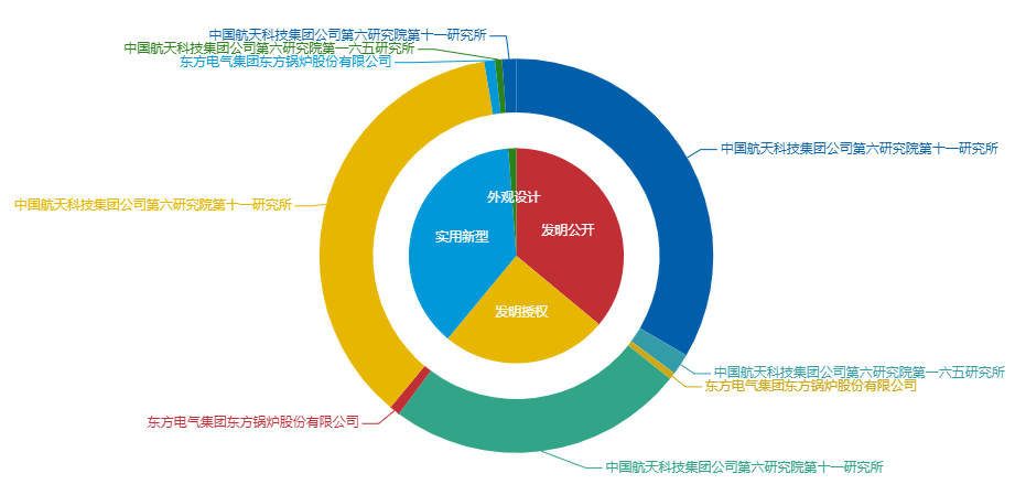 看《動力澎湃》中相關企業(yè)的專利信息